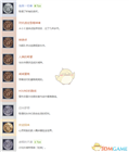 【噬神者3】中文奖杯列表一览